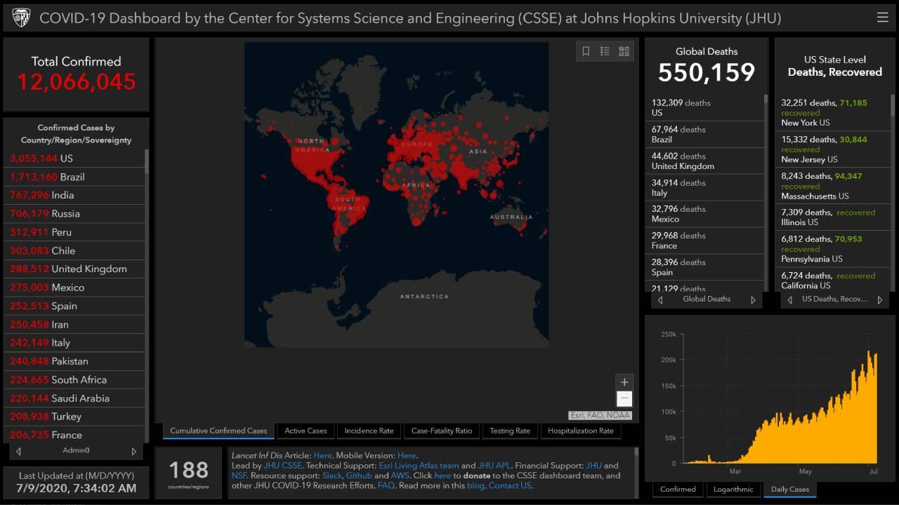 COVID-19 Dashboard by the Center for Systems Science and Engineering (CSSE) at Johns Hopkins University (JHU) https://coronavirus.jhu.edu/map.html